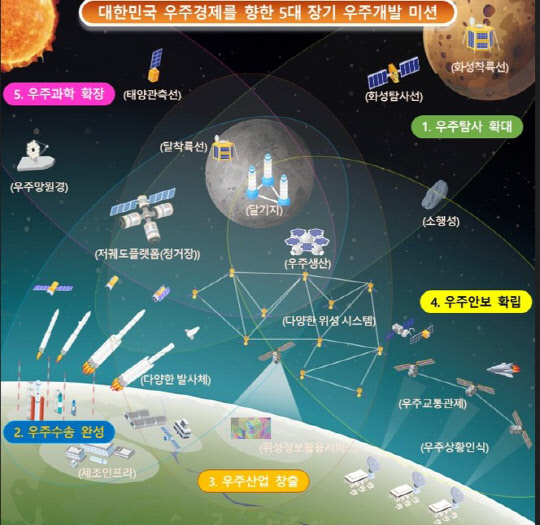 과기정통부 제공